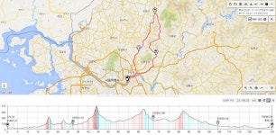 [토요중급] 11/14(토) 광청수-주금산-노채고개-명덕천-광청수(131km) - New Dossa - [토요중급] 11/14(토) 광청수-주금산-노채고개-명덕천... 