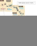 국토종주 다녀왔습니다. (2박3일) - New Dossa - 국토종주 다녀왔습니다. (2박3일)