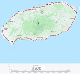 국토종주 3편 : 동해안(경북) & 동해안(강원) & 제주환상자전거길 편 - New Dossa - 국토종주 3편 : 동해안(경북) & 동해안(강원)...