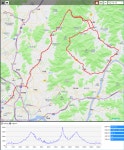 9/25(일) 태릉-뱅이-서파-청평-주금산-뱅이-태릉 (134km) - New Dossa - 9/25(일) 태릉-뱅이-서파-청평-주금산-뱅이-태릉 (134km)