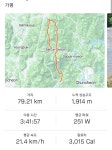 06월20일 가평5고개 사진 - New Dossa - 06월20일 가평5고개  사진