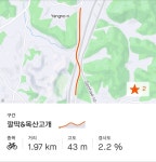 [07월09일(일요일)06시/초급에서중급사이/정모]궁평항 - New Dossa - [07월09일(일요일)06시/초급에서중급사이/정모]궁평항