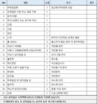 2023.08.13(일) 오지 트레일런 부연계곡-23.0811 수정- - New Dossa - 2023.08.13(일) 오지 트레일런 부연계곡-23.0811 수정-