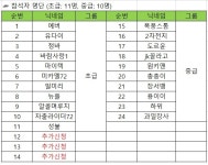 #####[폭파]2024년 5월11일(토) 동부 속초투어 최종공지##### - New Dossa - #####[폭파]2024년 5월11일(토) 동부 속초투어 최종공지#####