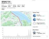 [도싸서부코스] 방화대교(남단)-48번국도-강화해안북로 - New Dossa - [도싸서부코스] 방화대교(남단)-48번국도-강화해안북로
