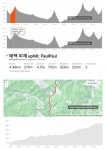 9월27일 2025 어라운드 태백 그란폰도 코스 및 업힐정보 - New Dossa - 9월27일 2025 어라운드 태백 그란폰도 코스 및 업힐정보