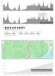 4월11일 2026 옥정호 그란폰도 코스 및 업힐정보 - New Dossa - 4월11일 2026 옥정호 그란폰도 코스 및 업힐정보