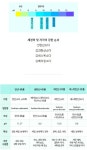 (자전거)의류 세탁시.. 화이트 식초 - New Dossa - (자전거)의류 세탁시.. 화이트 식초