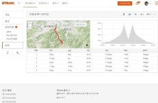 와후 엘리먼트 볼트 랩기능 됩니다 - New Dossa - 와후 엘리먼트 볼트 랩기능 됩니다