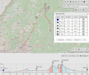 [토요중급]7/2(토) 7시 태릉 서파 명덕천 광덕 도마치 가평역 128km - New Dossa - [토요중급]7/2(토) 7시 태릉 서파 명덕천 광덕 도마치... 