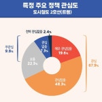 홍보관:대전광역시의회 게시물 제목
