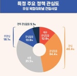 홍보관:대전광역시의회 게시물 제목