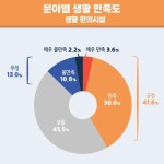 홍보관:대전광역시의회 게시물 제목
