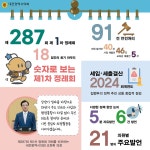 홍보관:대전광역시의회 게시물 제목
