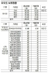 방사선 괴담 떨지 마오...동해안까진 안 옵니다 - 아시아경제 방사선 괴담 떨지 마오...동해안까진 안 옵니다  - 아시아경제