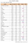 [장외시장 시황] 넥솔론, 상장앞두고 이틀간 반등 - 아시아경제