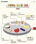 구워먹을 수 있는 채소와 과일 - 아시아경제