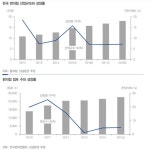 어게인 2010?…점포 출혈경쟁 나선 편의점, 후유증 재연될라 - 아시아경제
