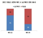 휴대폰 유통업계 지원금 상한제 폐지, 통신비 낮출 것 - 아시아경제