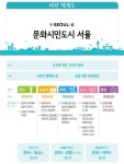 서울시, 3조6000억원 투자해 문화도시로 거듭난다 - 아시아경제 서울시, 3조6000억원 투자해 문화도시로 거듭난다