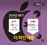 [카드뉴스]누가 내 사과를 다 먹었나 - 아시아경제