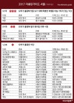 미쉐린 풀스토리⑤-세계 111곳 뿐인 별3, 신라호텔 라연과 청담동 가온이 달았다