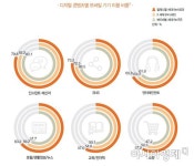 초식남, 온라인에선 트렌드 세터 - 아시아경제