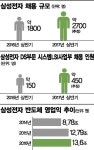 삼성전자, 상반기 공채서 인공지능 인력 3배 늘려 - 아시아경제 삼성전자, 상반기 공채서 인공지능 인력 3배 늘려 