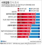 자식들, 똑똑하지만 배려 無vs 부모님들 무식·옹고집 - 아시아경제