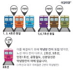 [카드뉴스] 지하철 냉난방 1도의 전쟁 - 아시아경제 [카드뉴스] 지하철 냉난방 1도의 전쟁