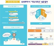 삼성화재 강북사업부, 금융창업 세미나 진행 - 아시아경제