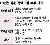 유럽 5G 시장 활짝…LS전선, 광케이블 실적↑↑ - 아시아경제 유럽 5G 시장 활짝…LS전선, 광케이블 실적↑↑  - 아시아경제