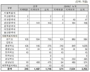 조달청, 성남시 문화·의료시설 건립 등 29건 공사입찰 - 아시아경제