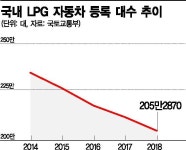 내리막길 달리는 LPG車 - 아시아경제 내리막길 달리는 LPG車