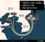 [사라진 오징어]①중국어선 1500㎞ 원정 쌍끌이에 울릉도는 씨 말랐다
