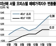 아파트매매 멈추니 오피스텔 뛴다 - 아시아경제 아파트매매 멈추니 오피스텔 뛴다