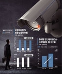 [괴물된 GA]①법인대리점 불완전판매하면 보험사도 책임 묻는다 - 아시아경제