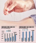 [밑 빠진 독 한방병원 上]본인부담금 0원…과잉진료·보험사기 의혹(종합) - 아시아경제