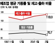 韓 경제 끝모를 추락…최악 땐 성장률 -12.2%까지 간다 - 아시아경제