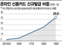 이니스타벅스_ARS | 언택트 문화 확산에…디지털서비스 늘리는 카드사들 - 아시아경제