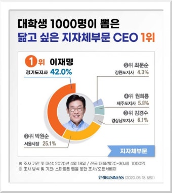 이재명 