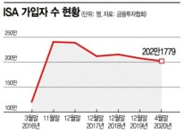 동학개미도 외면하는 ISA - 아시아경제