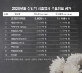 대형업체 중심으로 상조업계 꾸준한 성장세, 프리드라이프 1위 수성 - 아시아경제