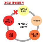 주파수 재할당 대가 산정, 통신 산업 선순환 고려해야 - 아시아경제
