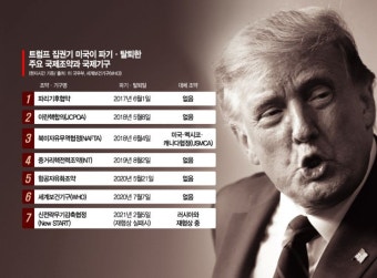 트럼프 新고립주의 4년....글로벌 리더십 상실한 美 - 아시아경제
