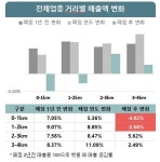 유통규제 10년…대형마트 폐점 후 주변 상권 동반 침체 - 아시아경제