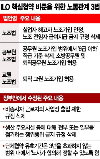 해고자·실업자도 사업장서 노조 활동…내년부터 빗장 풀린다 - 아시아경제 해고자·실업자도 사업장서 노조 활동…내년부터 빗장 풀린다...