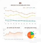 배달 늘자 중고 오토바이 거래도 ↑…중고나라 연간 4000억원 규모 - 아시아경제