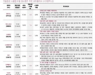 8월 유망 중소형주…솔루션 소프트웨어·2차전지 장비부품·모바일부품  - 아시아경제 8월 유망 중소형주…솔루션 소프트웨어·2차전지... 