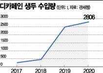우리 원두가 달라졌어요…女心 잡은 디카페인 - 아시아경제